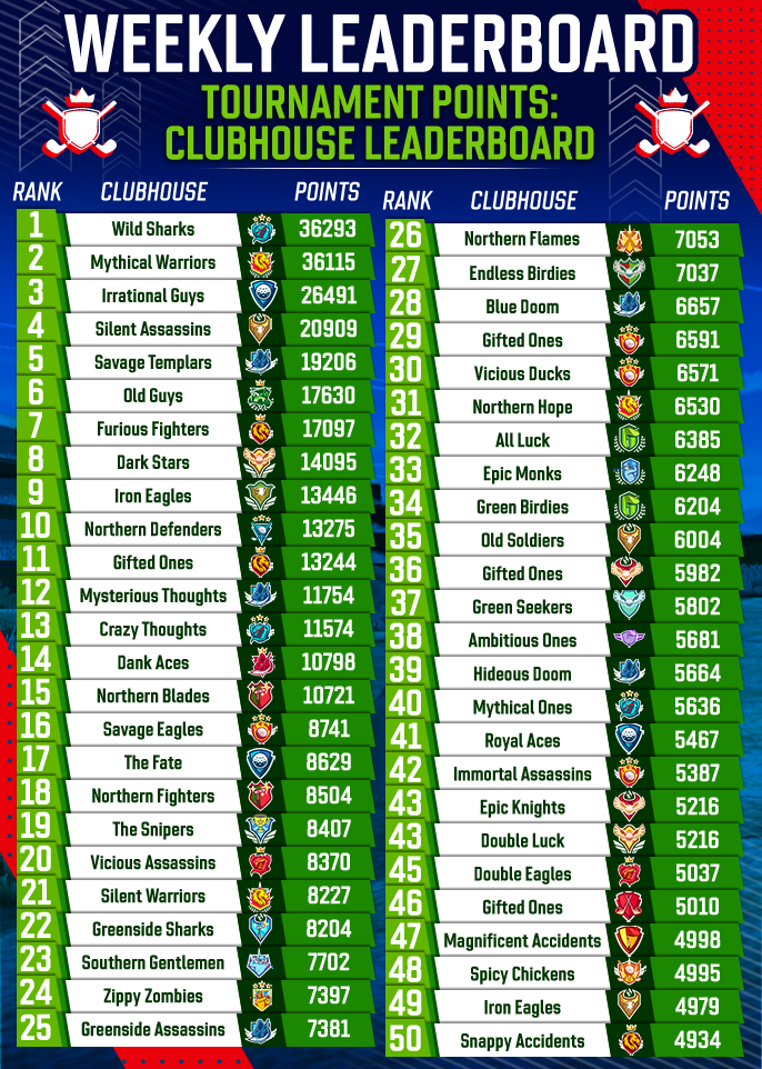 May 2025 Clubhouse Tournament Points